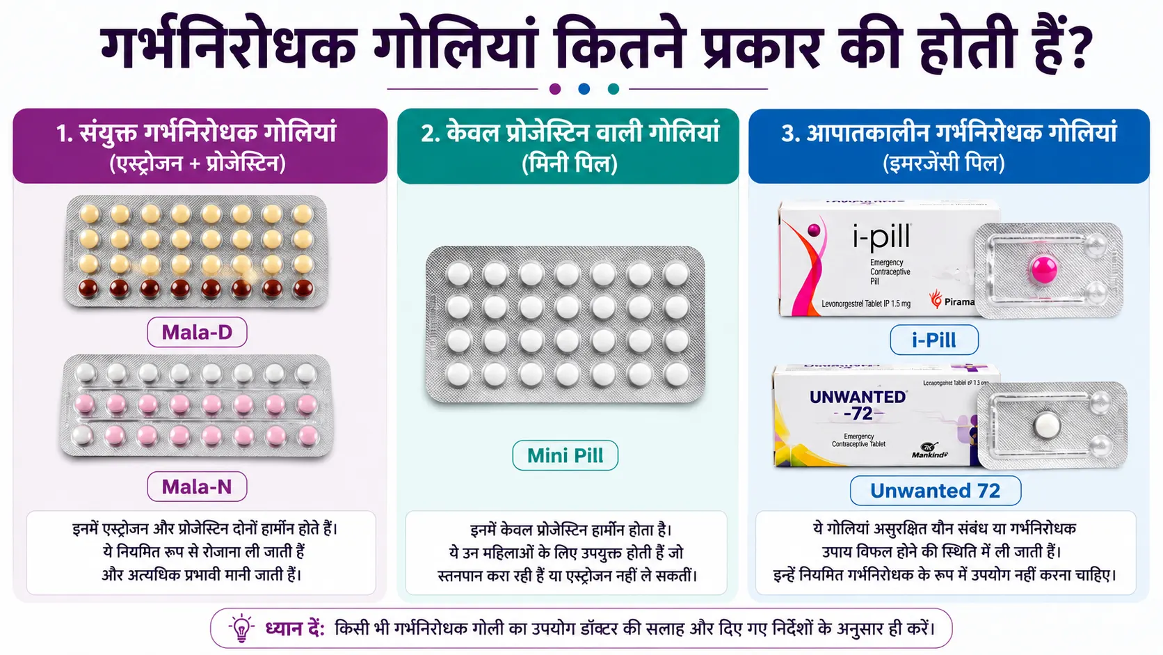 birth control pill